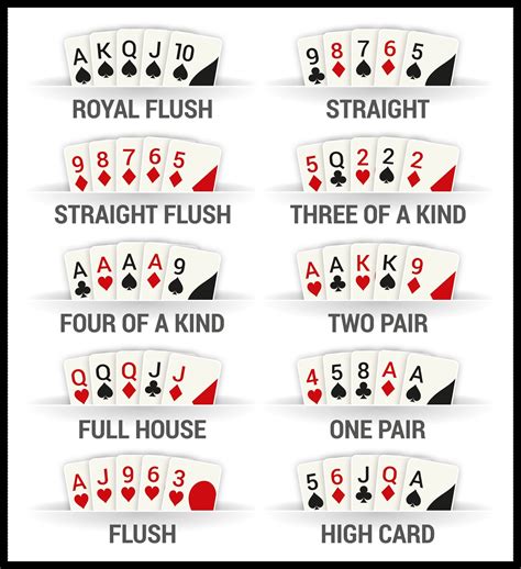 What is the highest card in poker. Cara Bermain Poker Di Asliqq