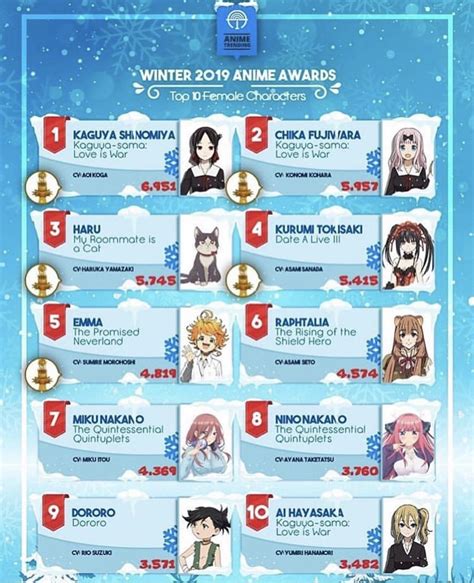 Check spelling or type a new query. Final Best Girl Ranking for 2019 Winter Anime ...