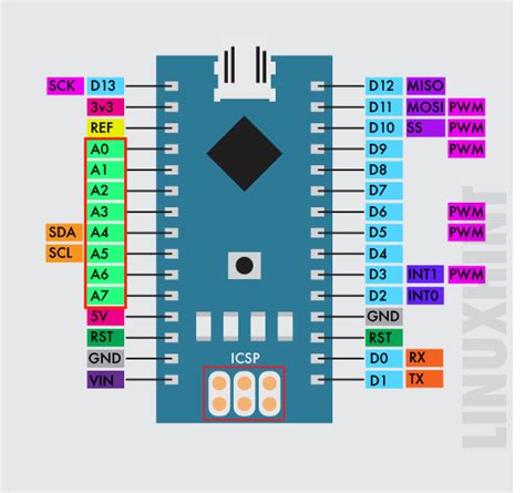 Arduino Nano Pinout A Complete Guide