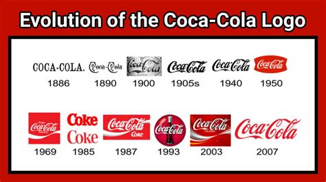 Coca Cola History Timeline The Logo History Of Coca Cola Brandcrowd
