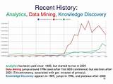 History Of Big Data