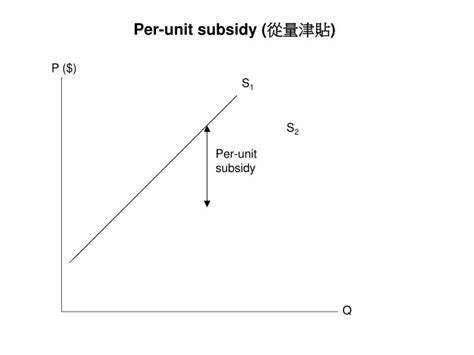 Ppt Per Unit Subsidy Powerpoint Presentation Free Download Id6887402