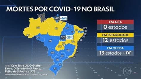 Brasil Passa De Mil Mortes Por Covid Jornal Nacional G