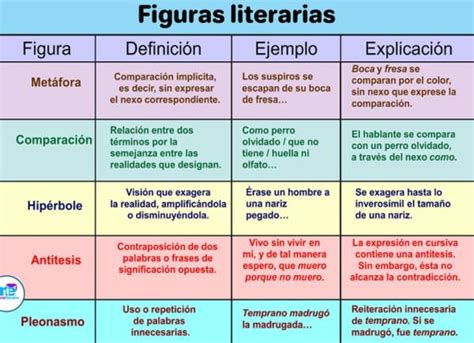 Tipos De Figuras Literarias Y Ejemplos Sencillos Resumen