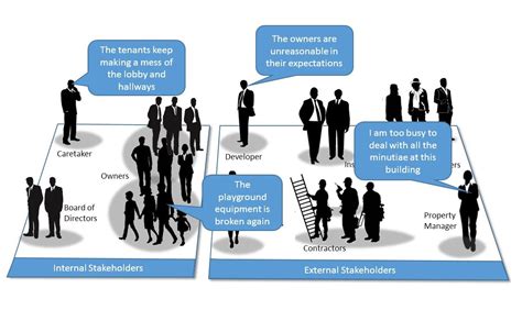 How To Create A Stakeholders Needs Diagram Tutorial