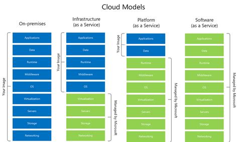 What Is Microsoft Azure And Why Choose It Tisski