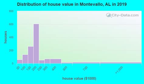 Montevallo Alabama Al 35115 Profile Population Maps Real Estate