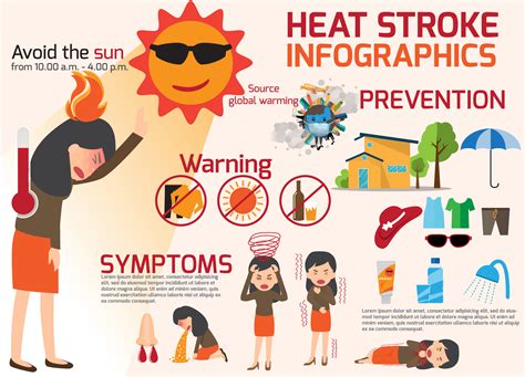 Heat Exhaustion Vs Heat Stroke Learn About The Differences