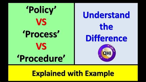Policy Process And Procedure Difference Explained Youtube