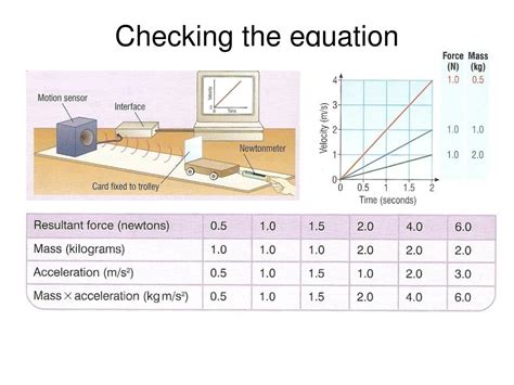 Ppt Edexcel Igcse Physics 1 3 Forces And Movement Powerpoint