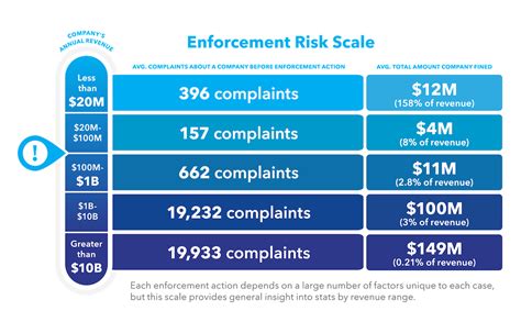 Cfpb Consumer Complaints Enforcement Actions And Compliance Trends