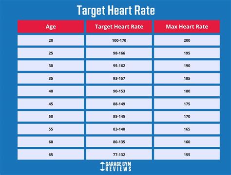 Target Heart Rate Garage Gym Reviews