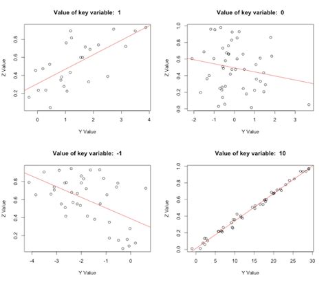 R How To Plot Two Graphs In The Same Panel Ggplot Stack Overflow Vrogue