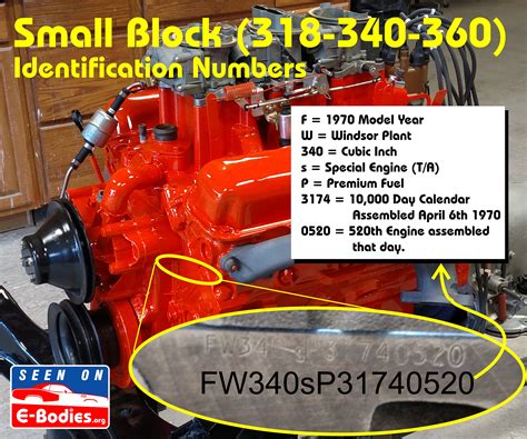 Ford Engine Block Date Codes