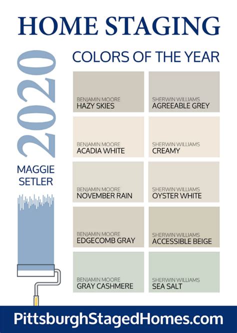 The Best Colors For Selling Your Home In 2020 Pittsburgh Staged