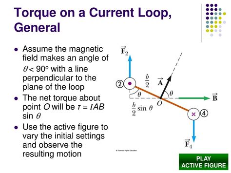 Ppt Torque On A Current Loop 2 Powerpoint Presentation Free Download Id 3917480