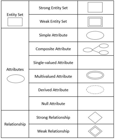 What Is Entity Relationship Diagram Erd Uses Components Symbols