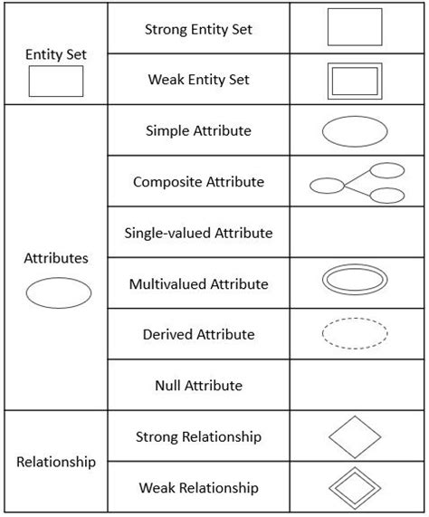 Er Diagram Symbols