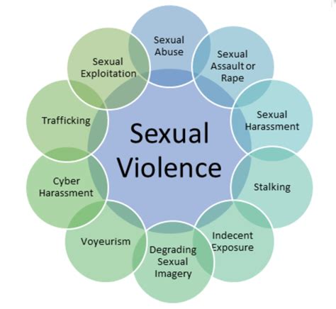 sexual violence the emily davison centre