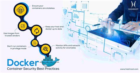 Top 6 Docker Security Best Practices For Securing Containers