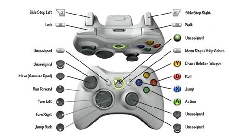 Steam Community Guide Tomb Raider I Xbox 360 Controller Support