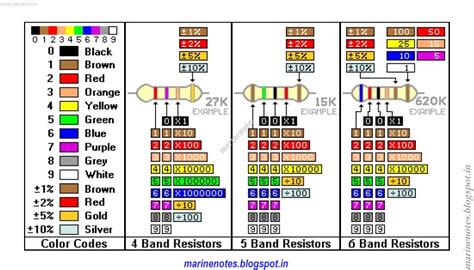 Resistor Color Code Identification Marine Notes