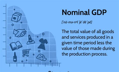 How To Calculate Nominal Gdp The Tech Edvocate