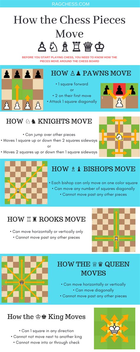 Chess Cheat Sheets And Resources Pdfs For Beginning Players