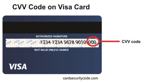 Do credit card generators really work? cvv-number-cvv-code-visa-credit-card - First Atlantic CommerceFirst Atlantic Commerce