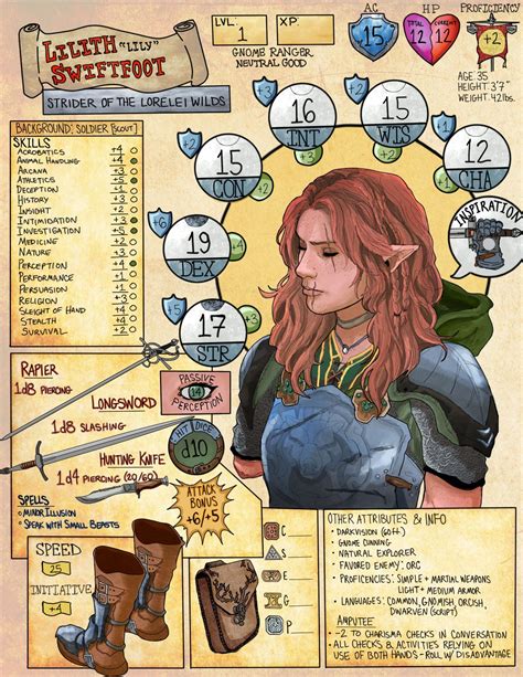 Dnd Character Sheet Drawing Ideas List Free Characters Text Based