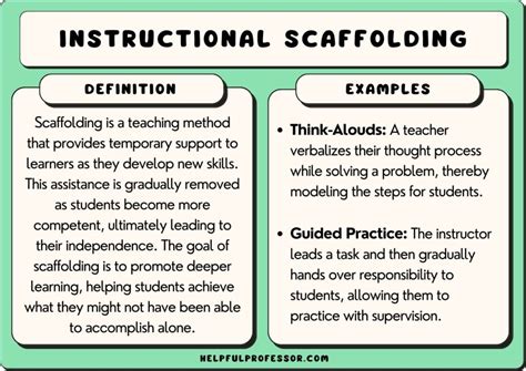 Instructional Scaffolding A Definitive Guide Informed