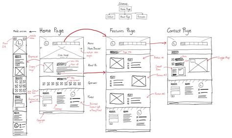How To Design A Website Prototype From A Wireframe