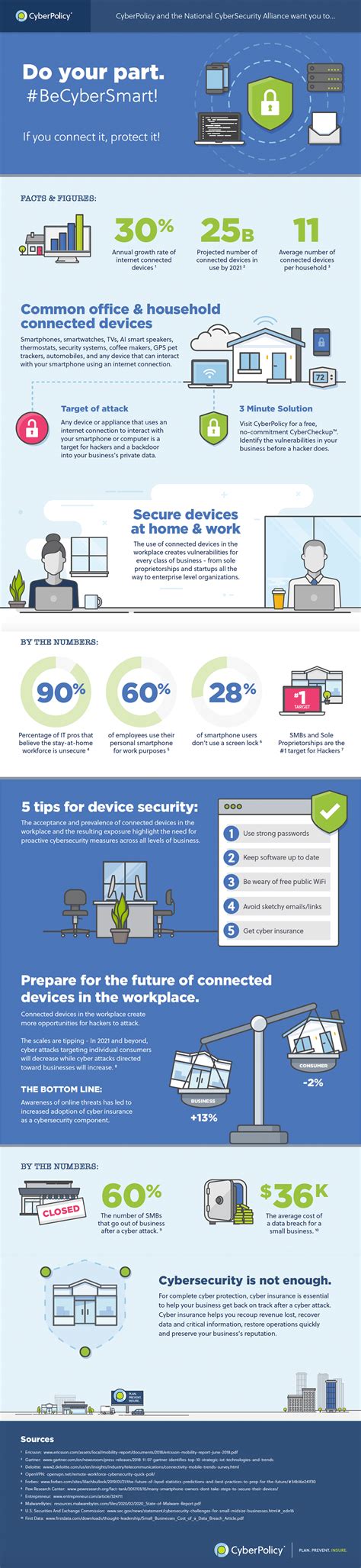 How To Be Cyber Smart An Infographic
