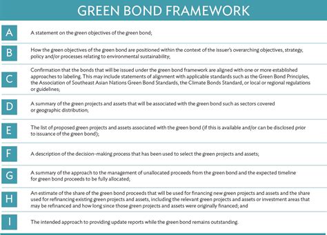 Green Bonds Factsheets