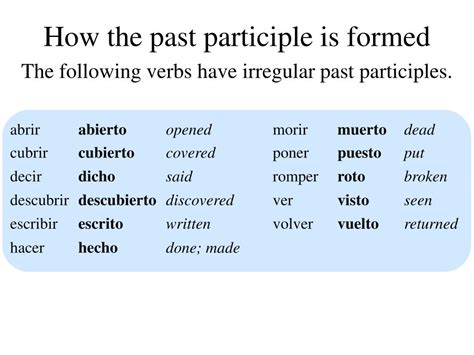 Ppt The Past Participle And The Present Perfect Indicative Powerpoint