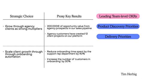 Product Strategy Choices How Product Teams Can Identify Priorities