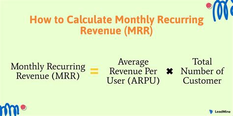 Monthly Recurring Revenue Mrr Definition Calculation And Types