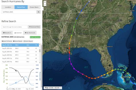 Interactive Map Of Historical Hurricane Tracks American Geosciences