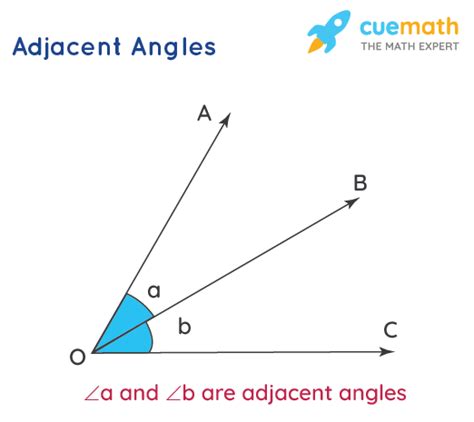 Angles And Its Types