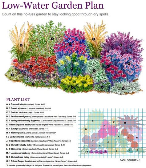 Zone 5 Perennial Garden Layout Garden Layout