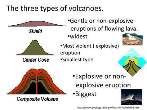 Ppt Notebook Lesson On Volcanoes Powerpoint Presentation Id 6786916