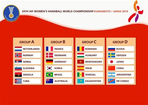 Mais de 30 representantes do país nas olimpíadas de tóquio precisam conciliar a carreira no esporte com. Brasil cai em "grupo da morte" no Mundial de Handebol ...
