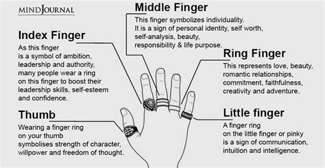 Which Finger Should You Wear A Ring On Ring Finger Meaning Guide For