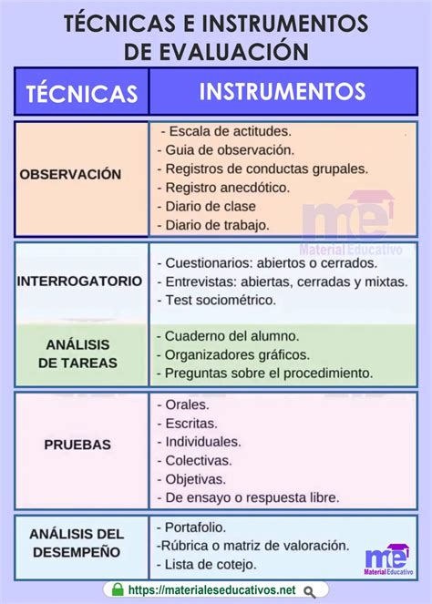Ejemplos De Instrumentos De Evaluacion Diagnostica Nuevo Ejemplo My