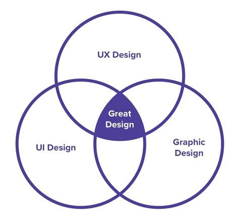 Post Ux Vs Ui Design What S The Difference 2022 Guide