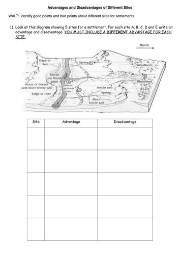 Year 7 Ks3 Geography Baseline Assessment Teaching Resources Year 8