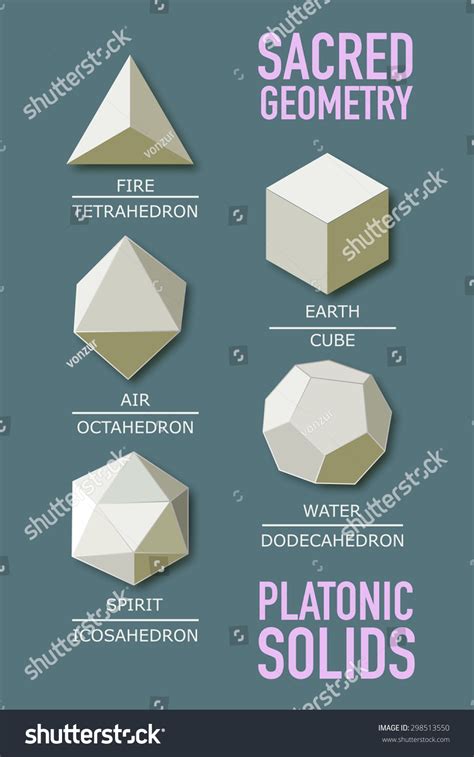 Sacred Geometry Platonic Solids Five Elements Vector Có Sẵn Miễn Phí