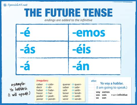 Spanish Conjugation Table Poder Awesome Home