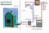 Propane Boiler Installation Images