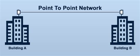 What Is A Point To Point Network Apc Solutions